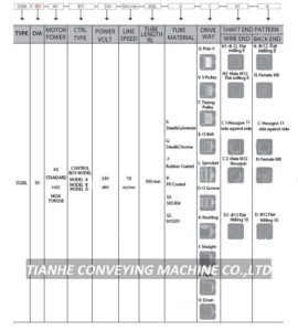 Model Explanation