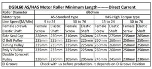 GBL50 AS/HAS external minimum roller comparison table