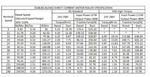 DGBL50 AS/HAS Direct Current Motor Roller Specification